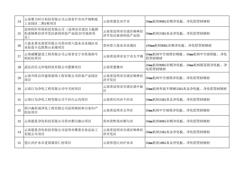 2025年材料供应案例（励精中为板业） (3)